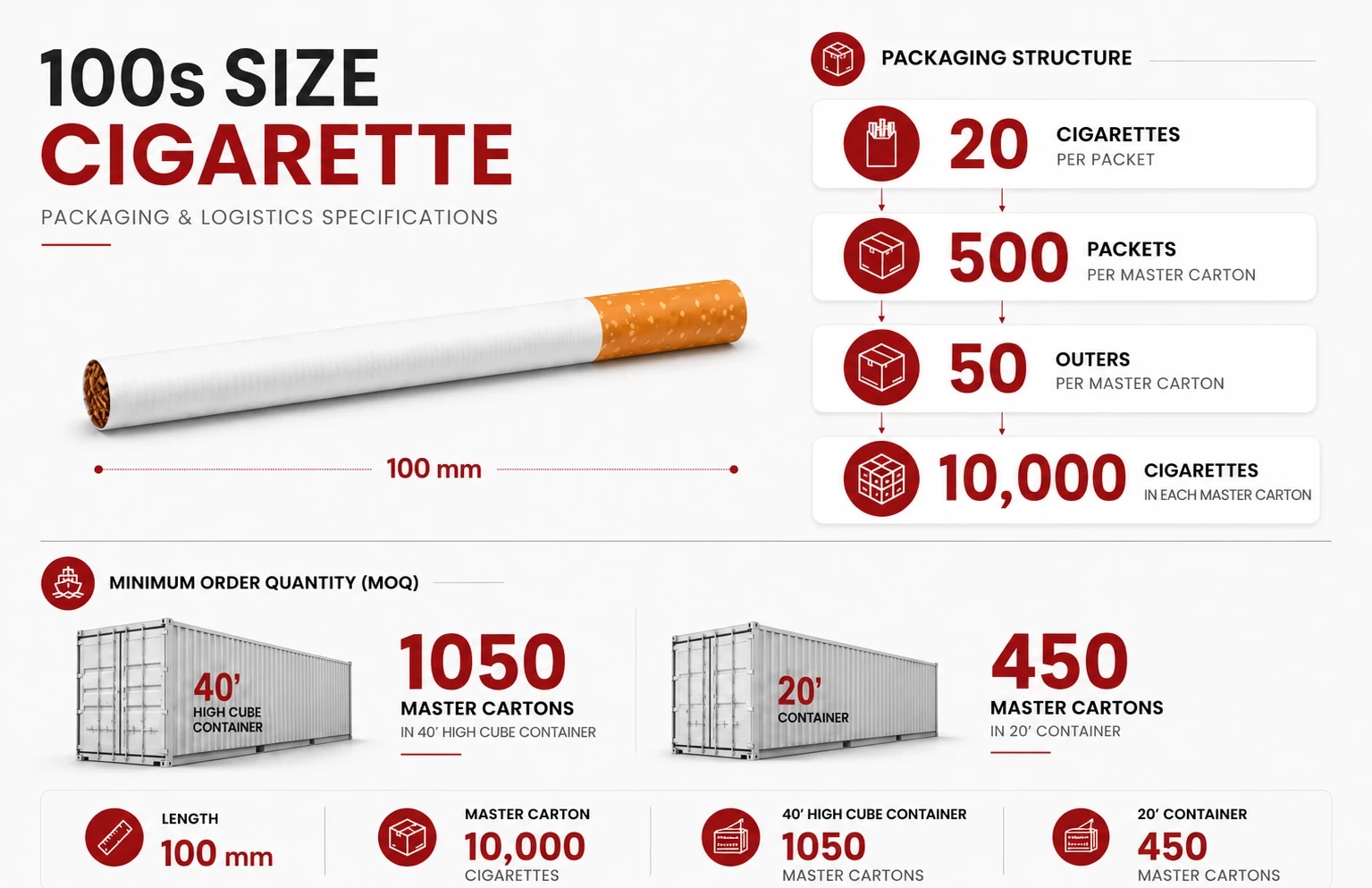 100s Size (100mm) packaging and logistics specifications