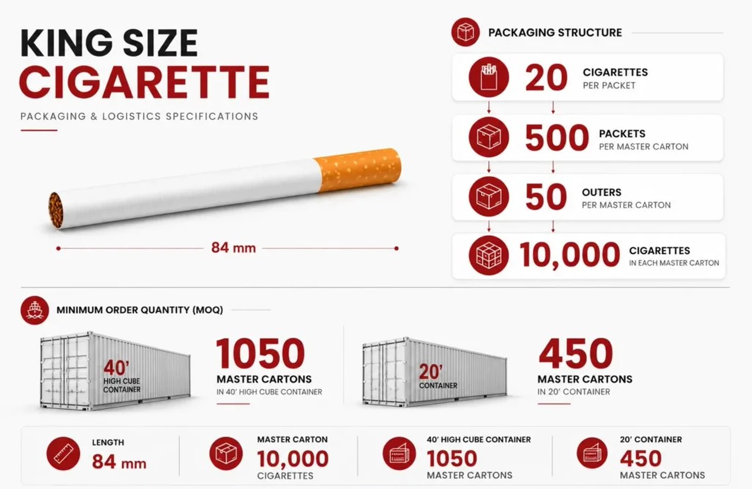 King Size (84mm) packaging and logistics specifications