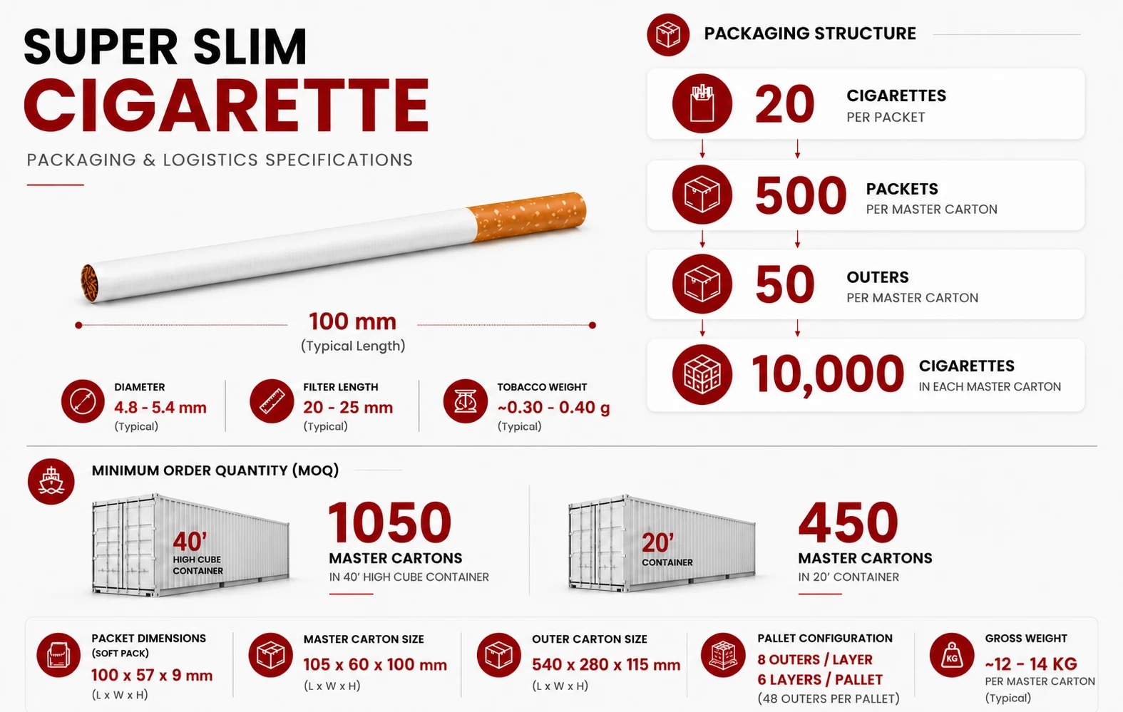 Super Slim (100mm) packaging and logistics specifications